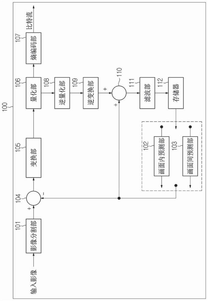 Method and apparatus for encoding/decoding image