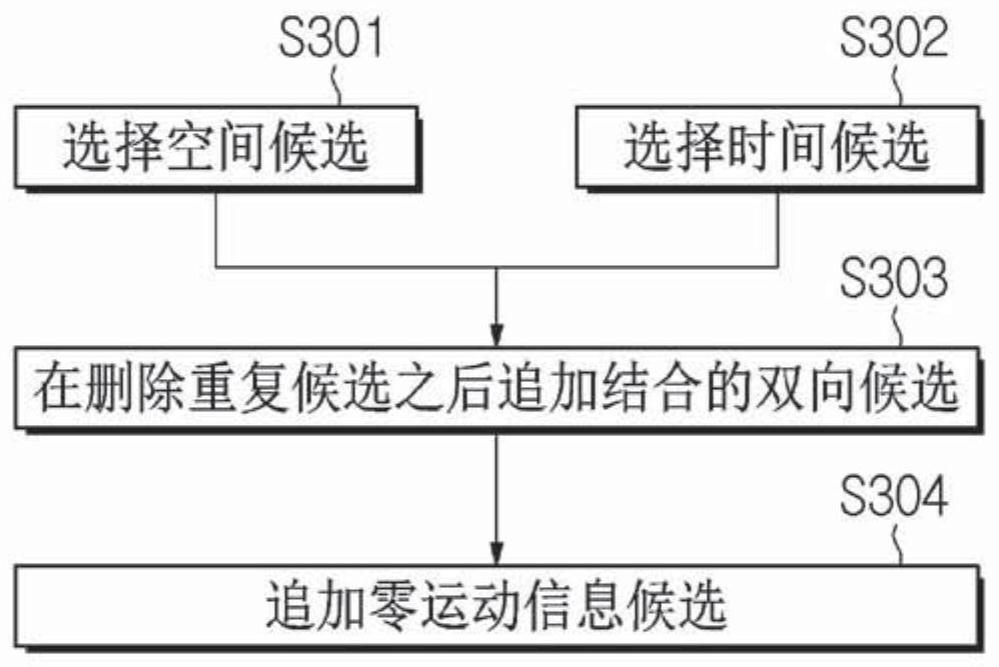 Method and apparatus for encoding/decoding image