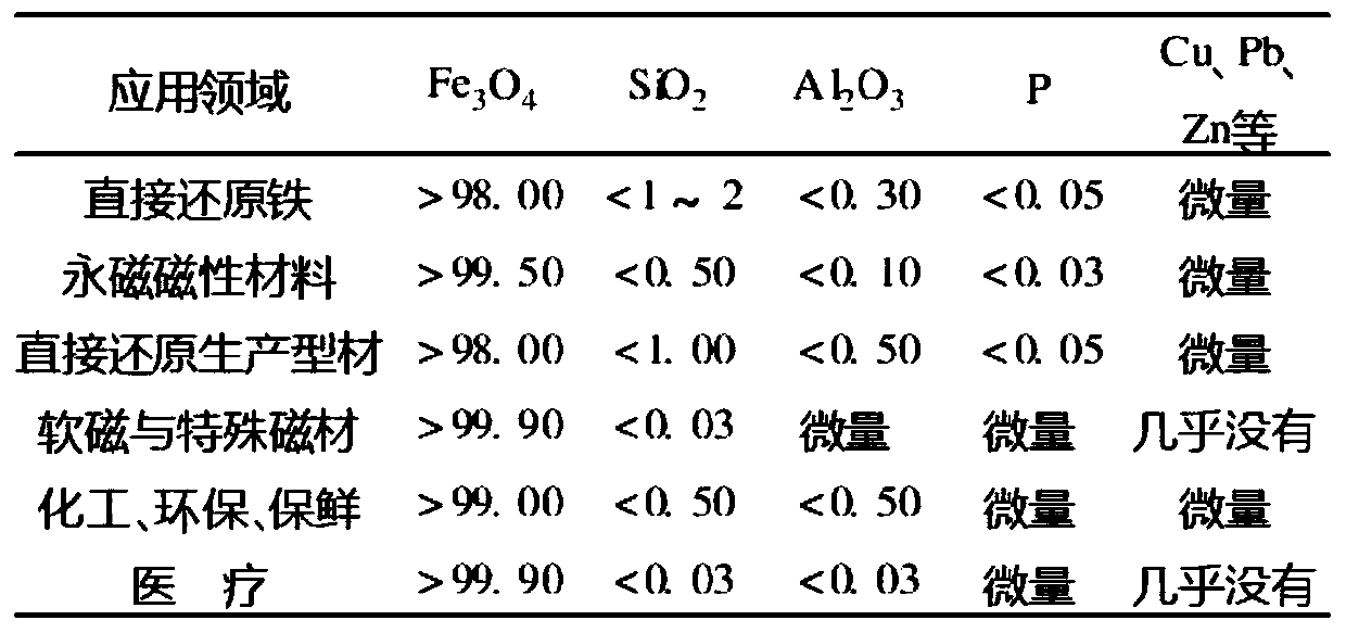 Steel slag selecting method