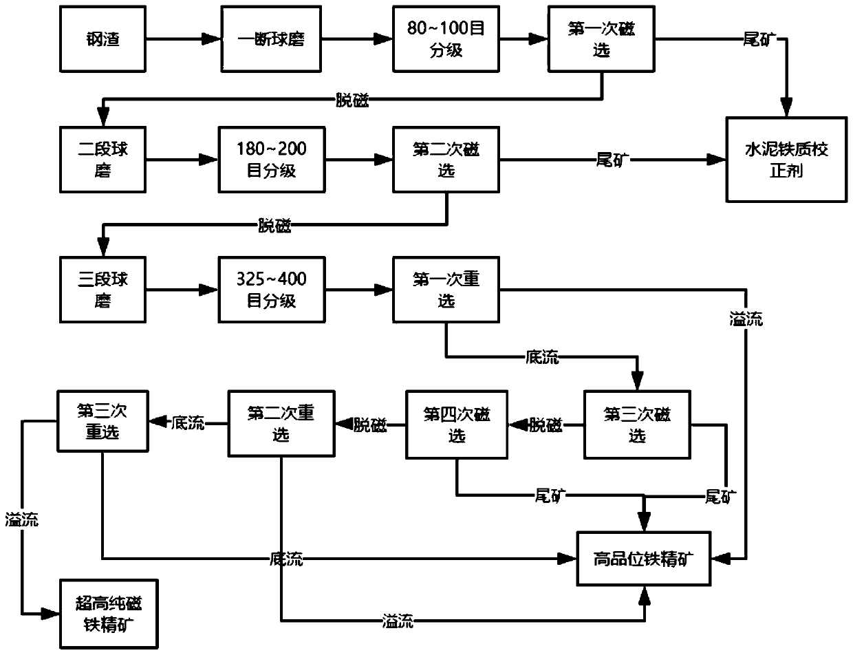 Steel slag selecting method