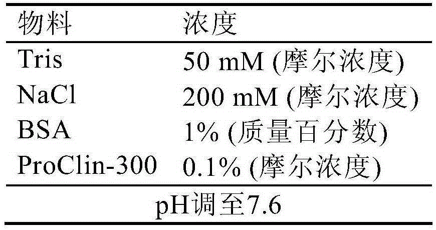 A kind of human insulin monoclonal antibody cross-linked magnetic particles and its preparation method and human insulin detection kit including the same