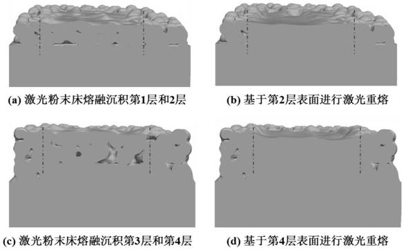 A real-time elimination method of laser powder bed melting near-surface forming defects