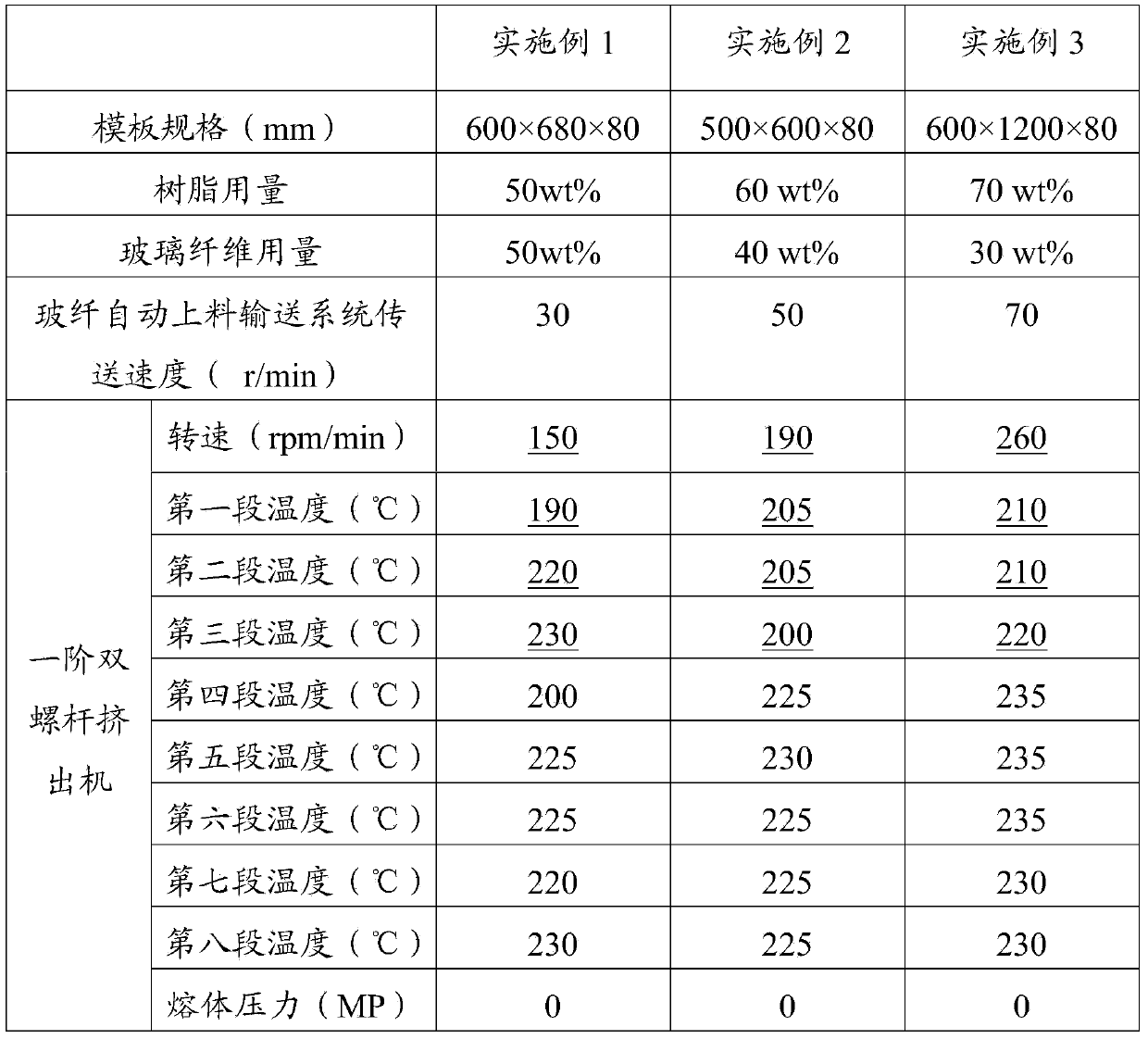 LFT-D (Long Fiber Reinforced Thermoplastic Direct) forming process of composite building template