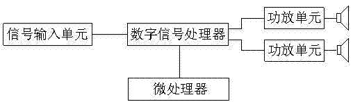 Active sound box control method