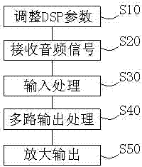 Active sound box control method