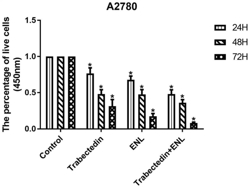 Anti-tumour combined pharmaceutical composition and application thereof