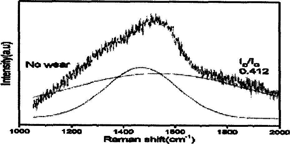 Method for manufacturing diamond-like film and part with coating manufactured thereby