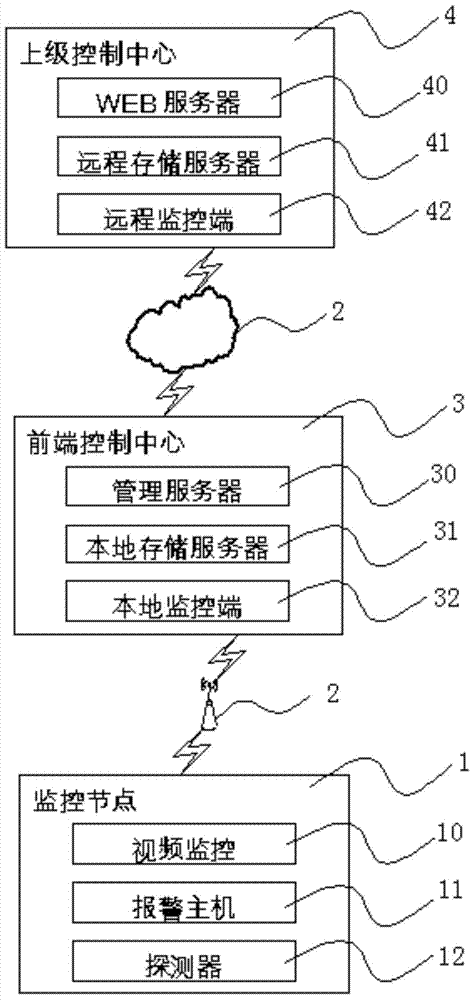 Security and protection service network based on Internet of Things