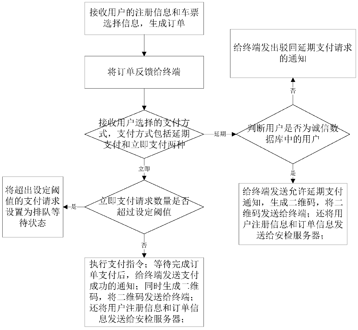 Cardless Subway Ticketing and Checking Terminal, Server and Method Based on Network Payment