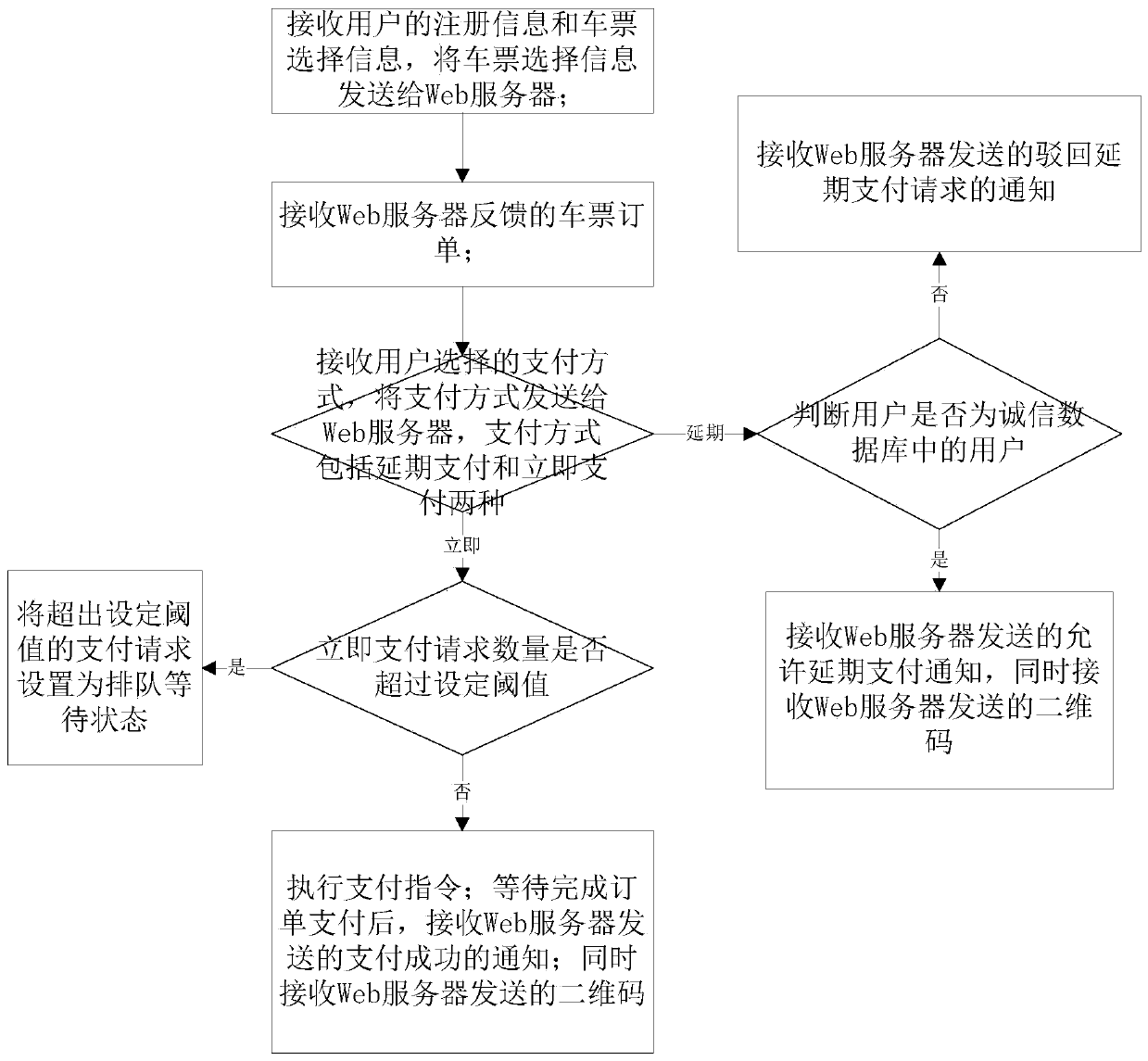 Cardless Subway Ticketing and Checking Terminal, Server and Method Based on Network Payment