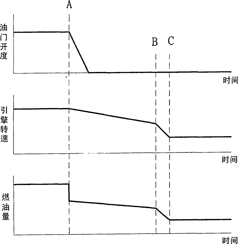 Reduced speed method of motorcycle injection type engines