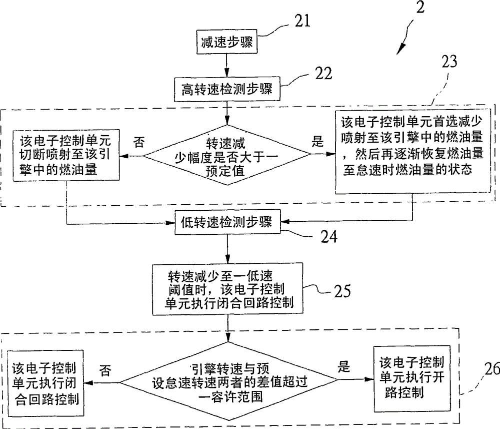 Reduced speed method of motorcycle injection type engines