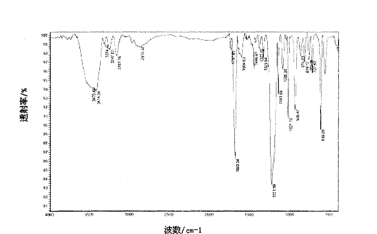 Metal complex and preparation and application thereof