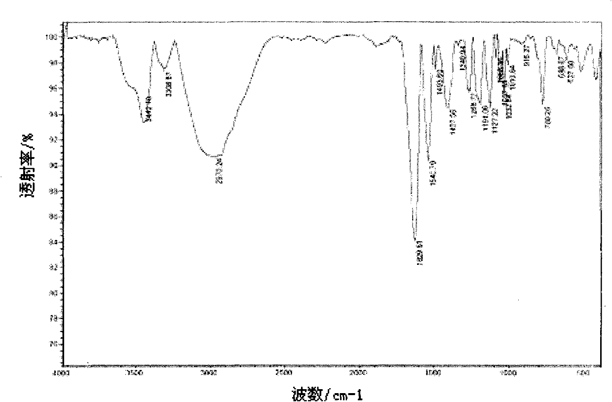 Metal complex and preparation and application thereof