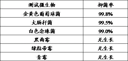 Method for preparing putty powder excellent in cracking resistance