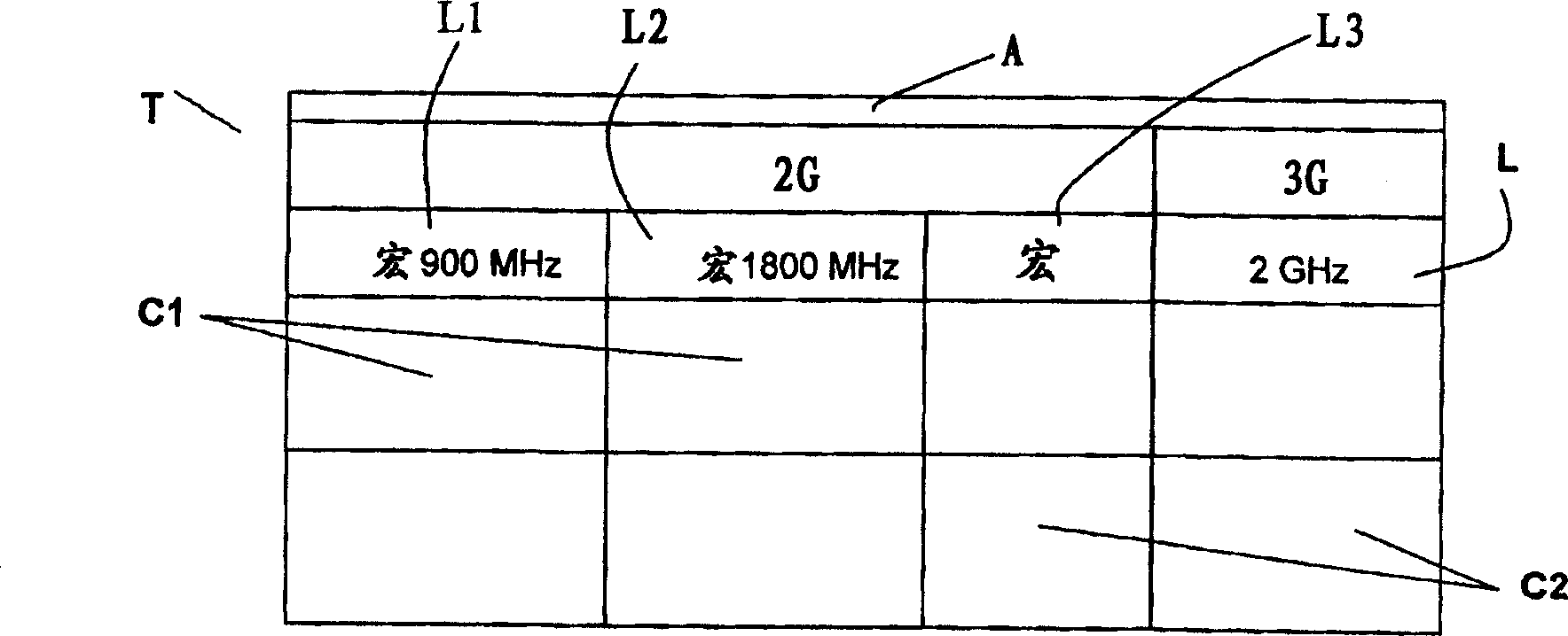 Method and system for calculating the 2G-3G neighborhood