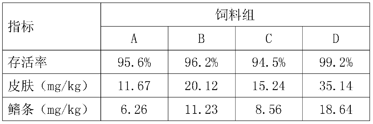 Color and luster improving feed for rhodeus sinensis and preparation method thereof