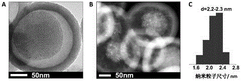 A preparing method of a Pt@SiO2 catalyst having a yolk-eggshell-type structure