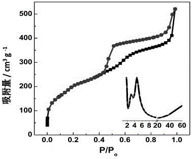 A preparing method of a Pt@SiO2 catalyst having a yolk-eggshell-type structure