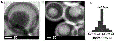 A preparing method of a Pt@SiO2 catalyst having a yolk-eggshell-type structure