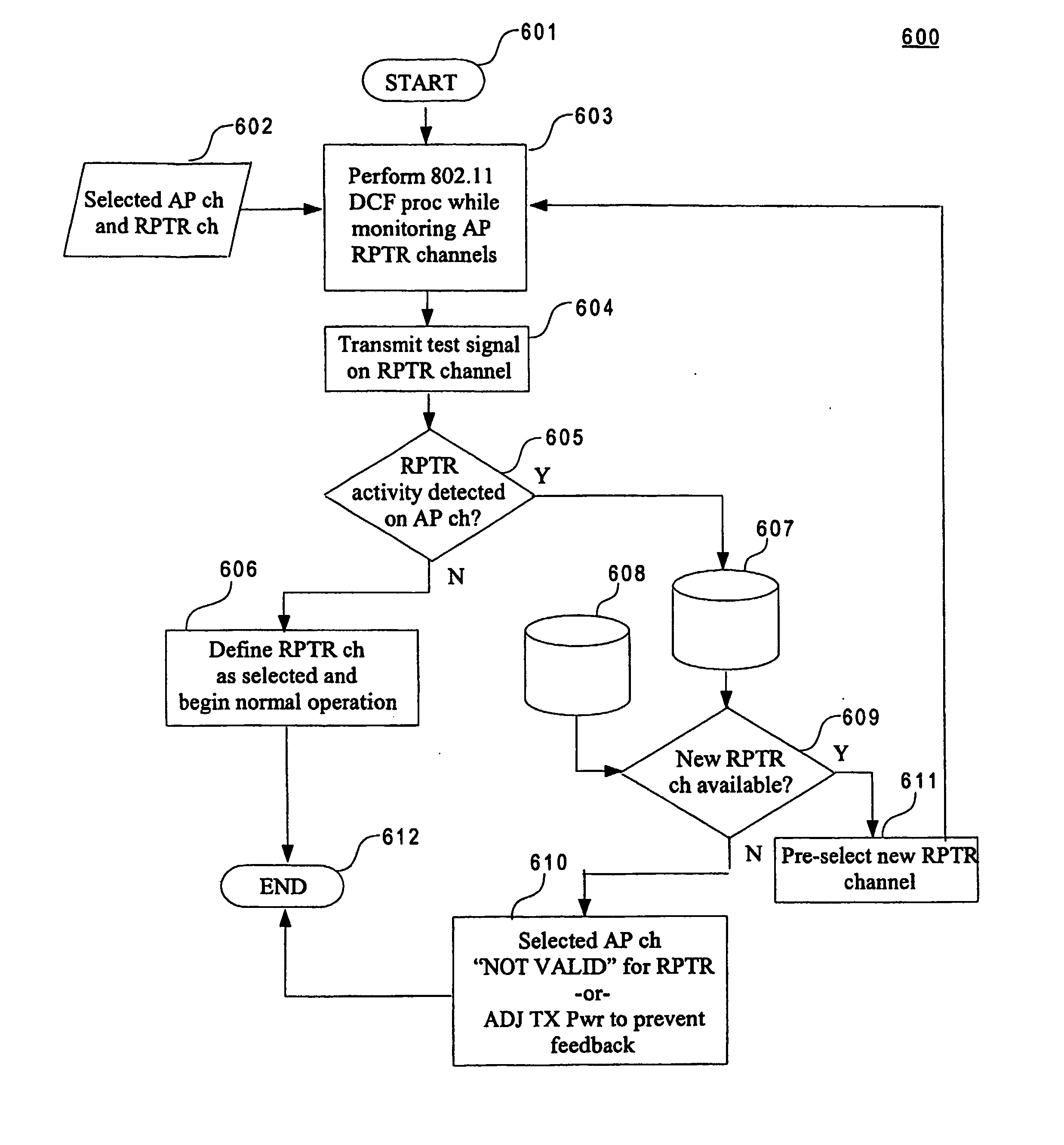 Reducing loop effects in a wireless local area network repeater