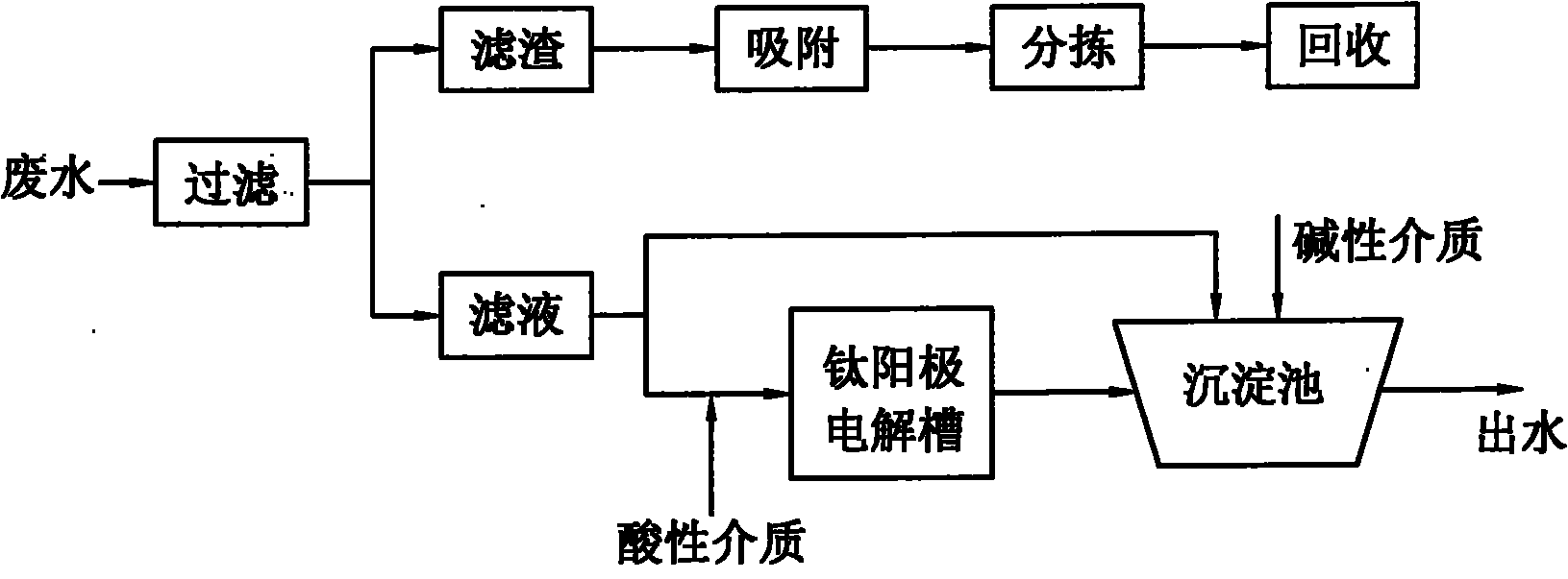 Application of titanium anode in high-concentration industrial wastewater treatment