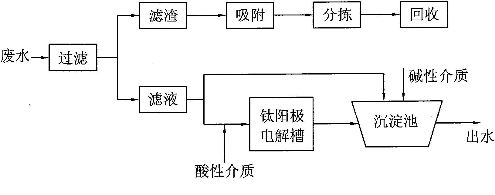 Application of titanium anode in high-concentration industrial wastewater treatment