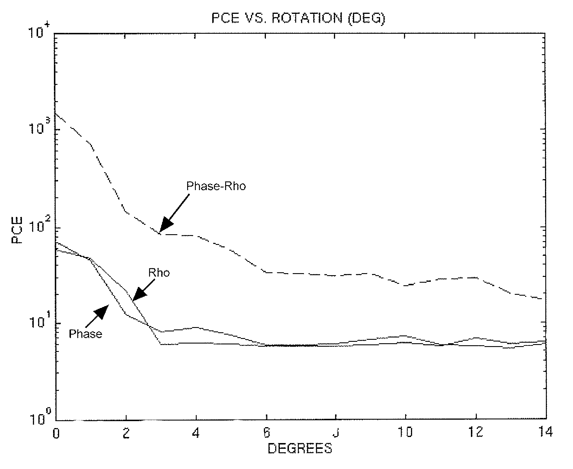 Image registration using rotation tolerant correlation method