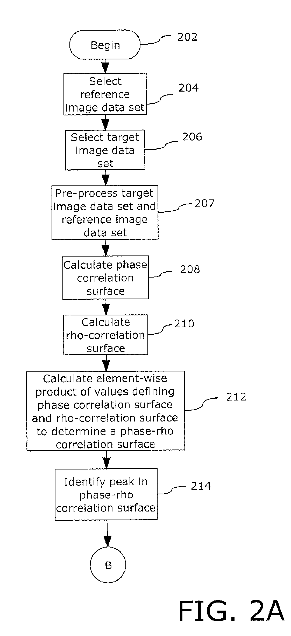 Image registration using rotation tolerant correlation method