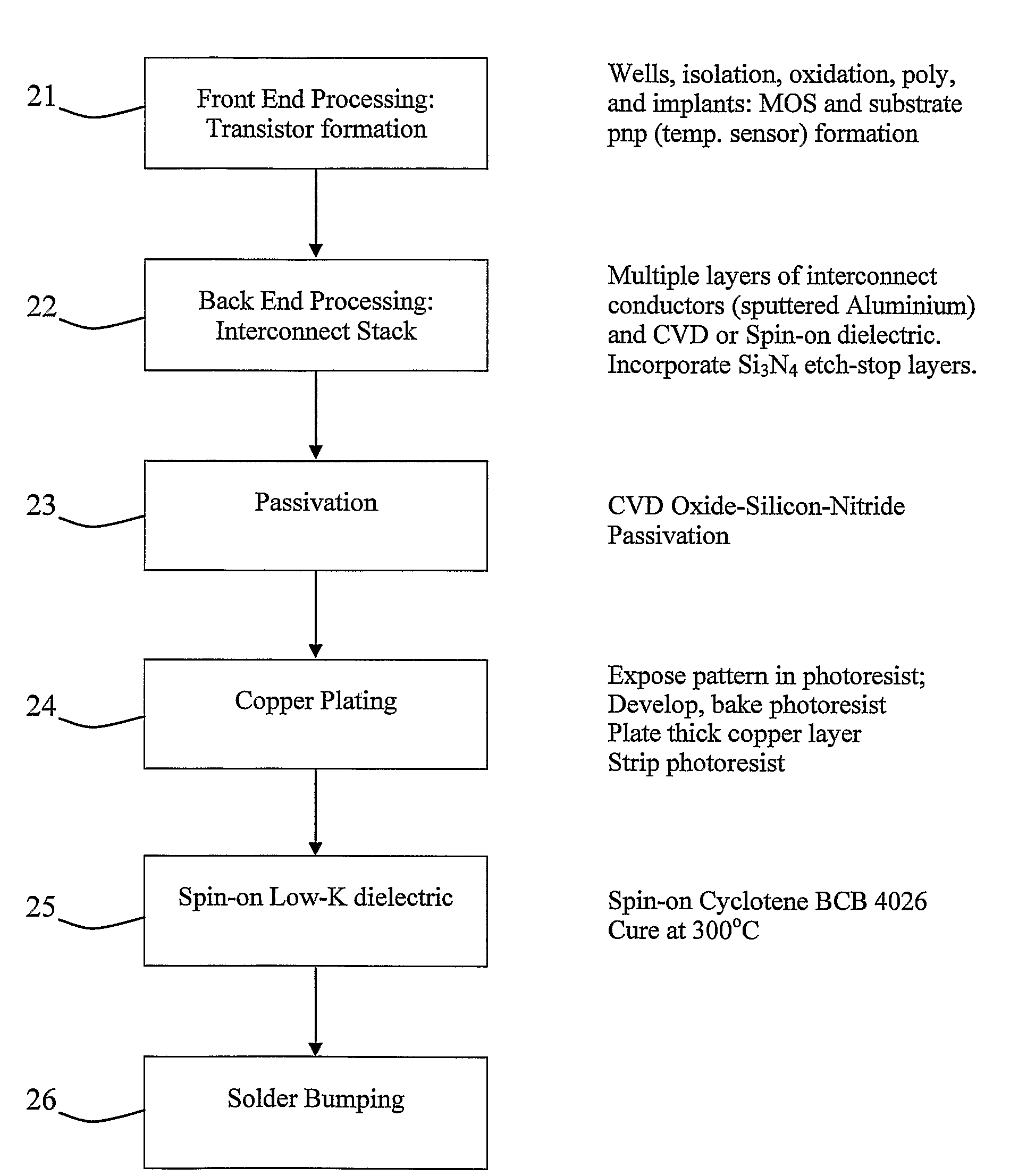 Integrated Electronic Sensor