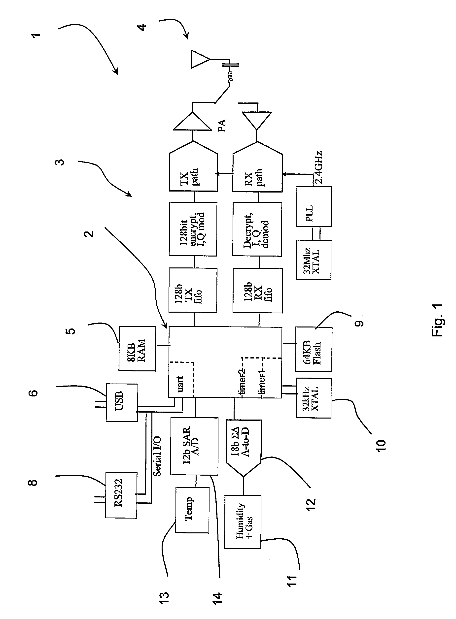 Integrated Electronic Sensor