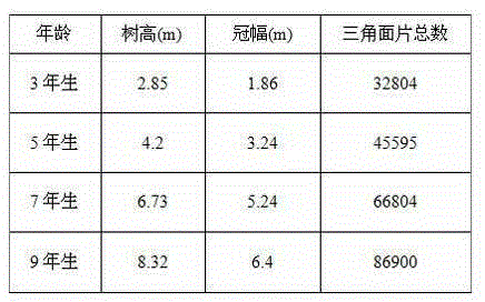 Optimal Analysis Method of Afforestation Density Based on 3D Virtual Plants