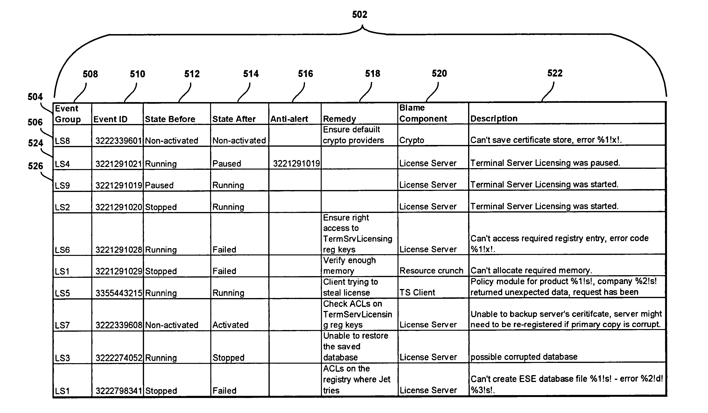 System and method for providing a health model for software