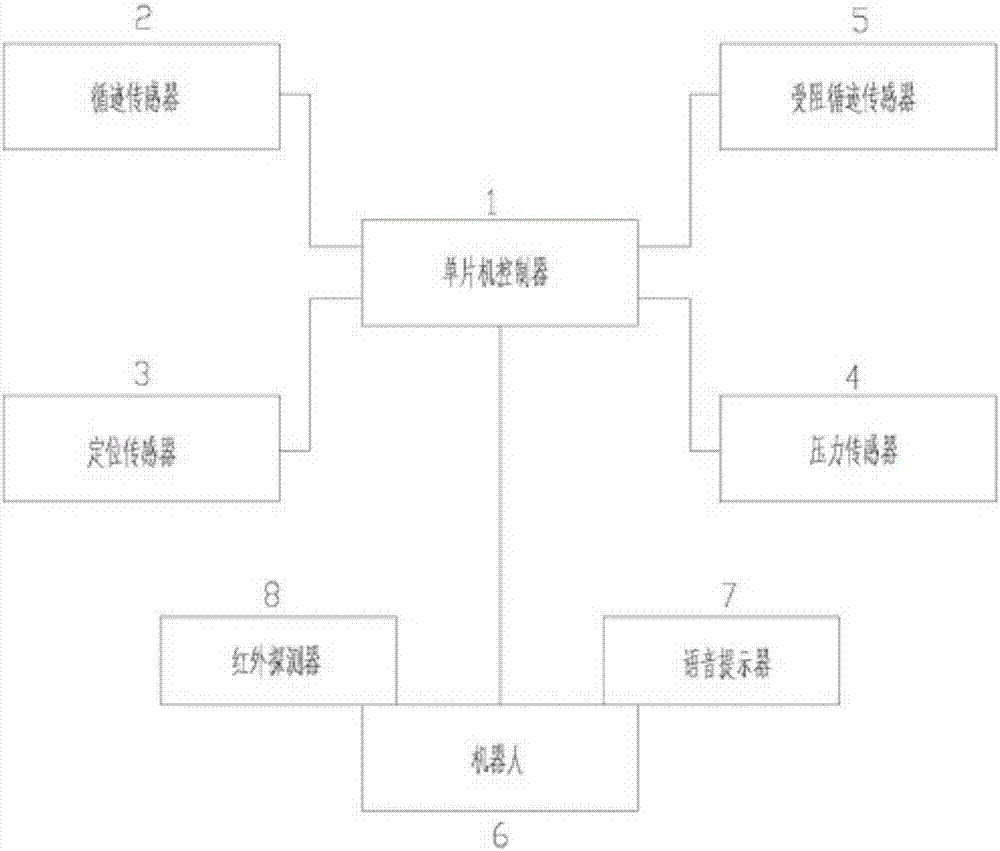 Walking system for restaurant service robot