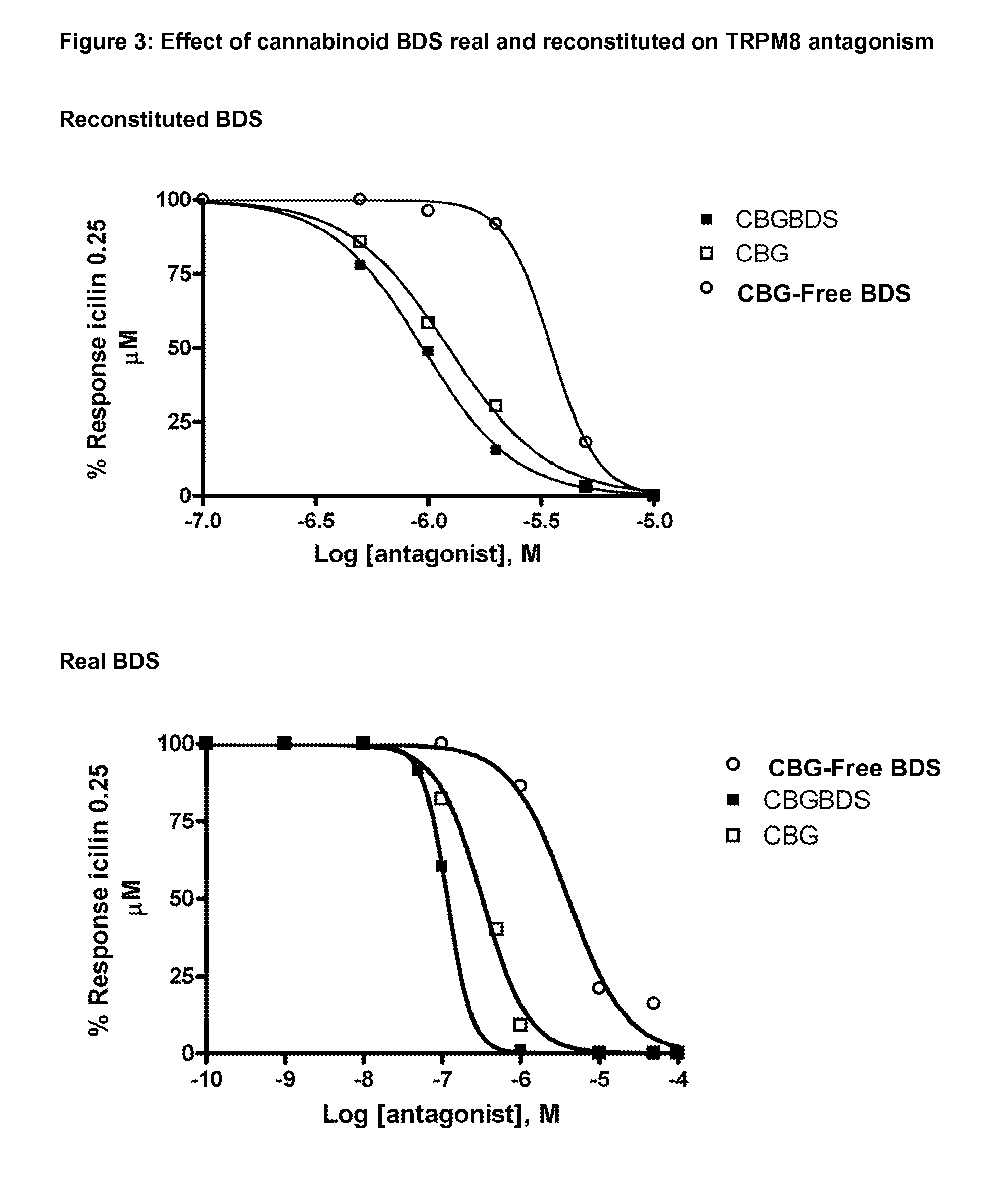 Phytocannabinoids in the treatment of cancer