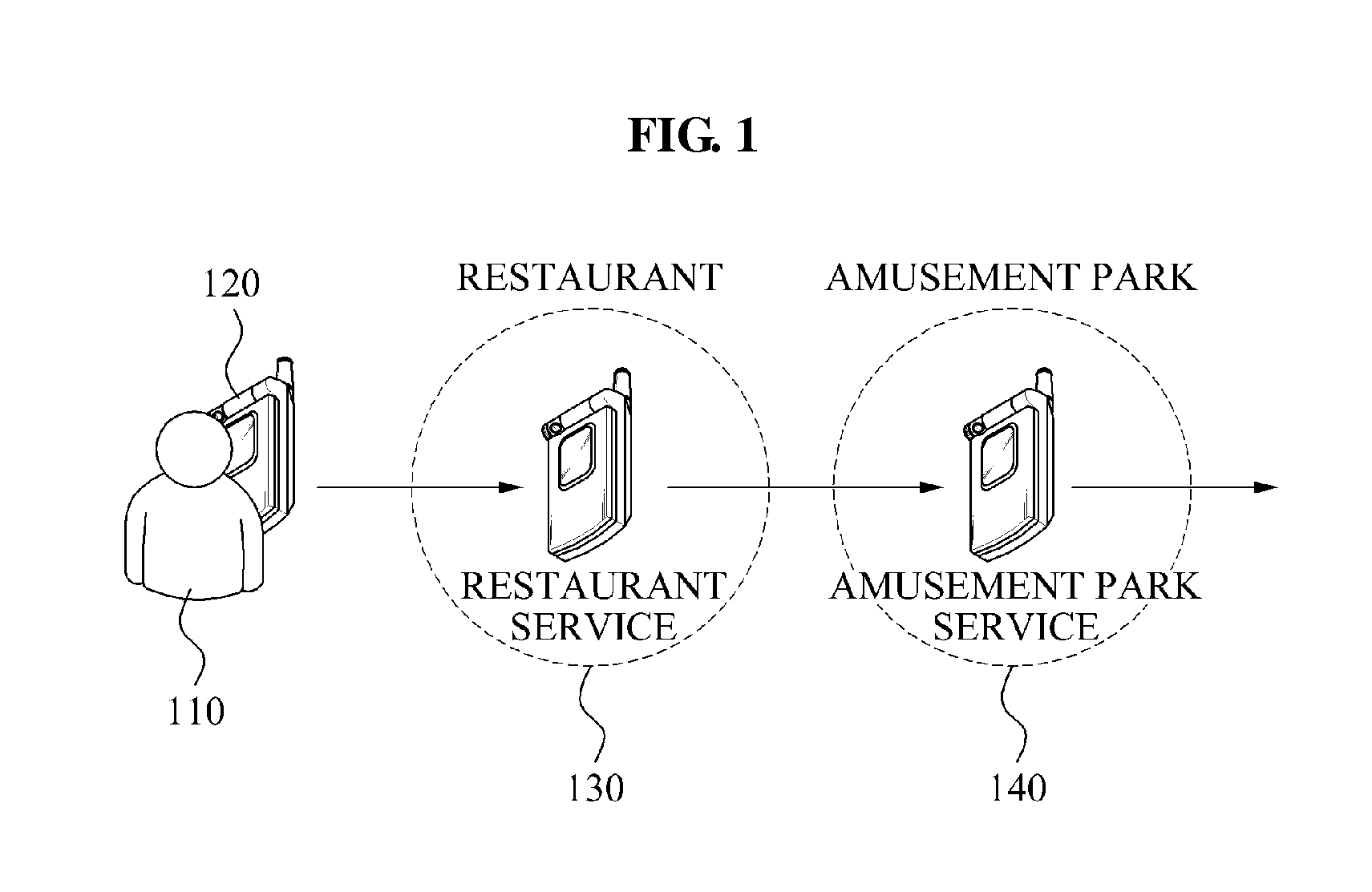 Apparatus and method for generating context-aware information using local service information