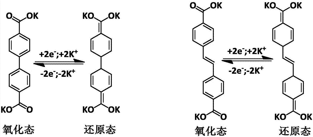 Application of aromatic hyperconjugation dicarboxylate and aromatic hyperconjugation dicarboxylate/graphene composite material