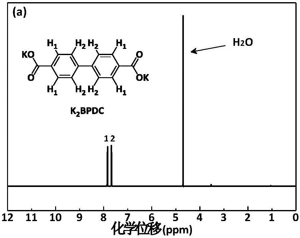 Application of aromatic hyperconjugation dicarboxylate and aromatic hyperconjugation dicarboxylate/graphene composite material