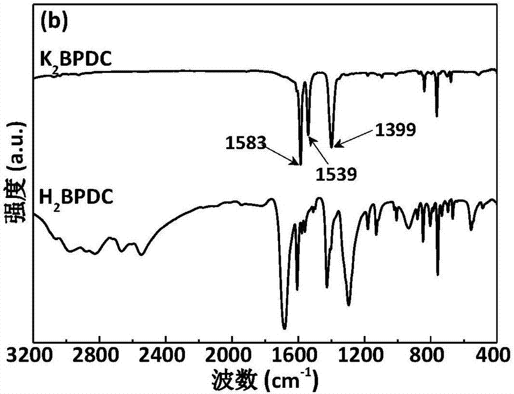 Application of aromatic hyperconjugation dicarboxylate and aromatic hyperconjugation dicarboxylate/graphene composite material