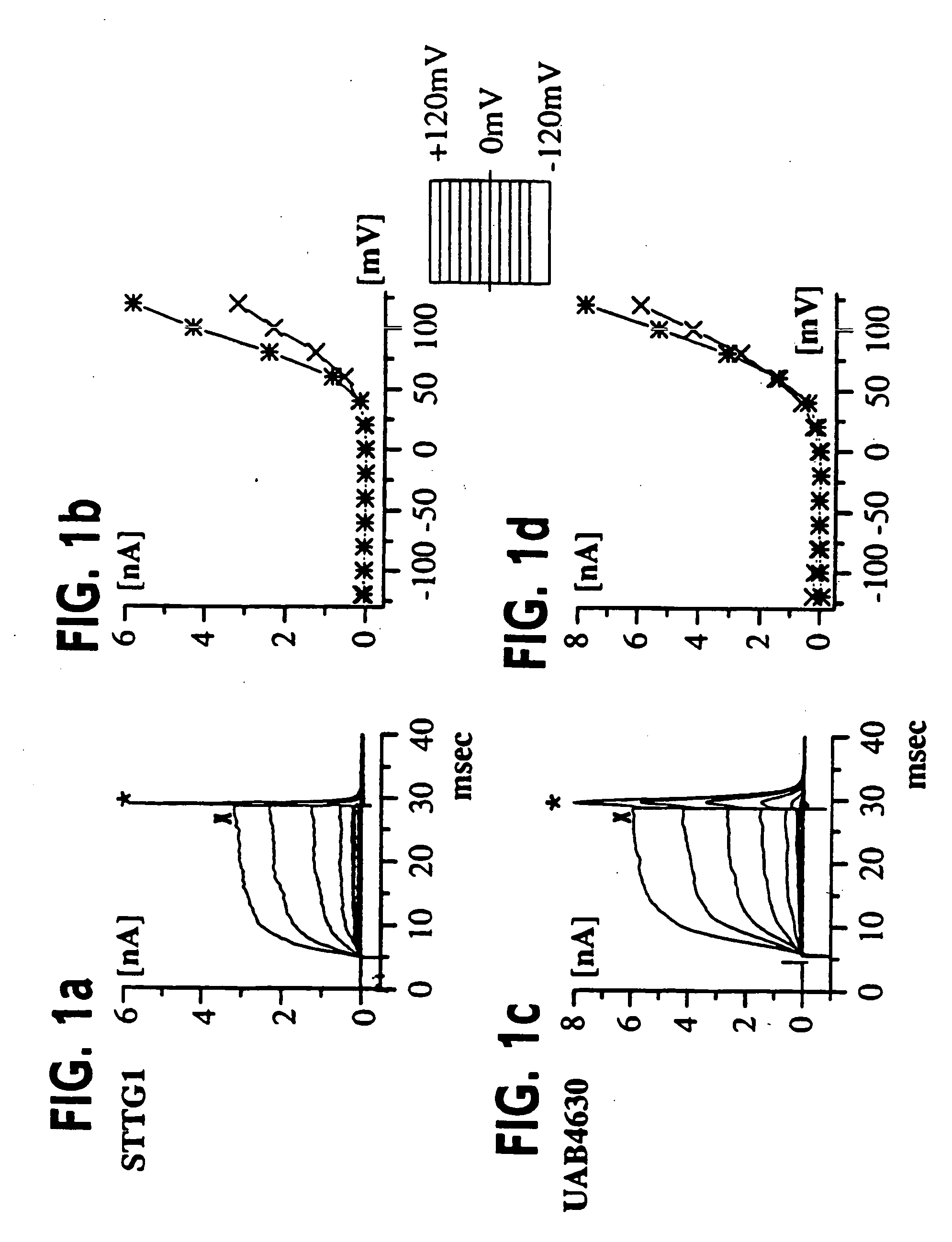 Novel method of diagnosing and treating gliomas