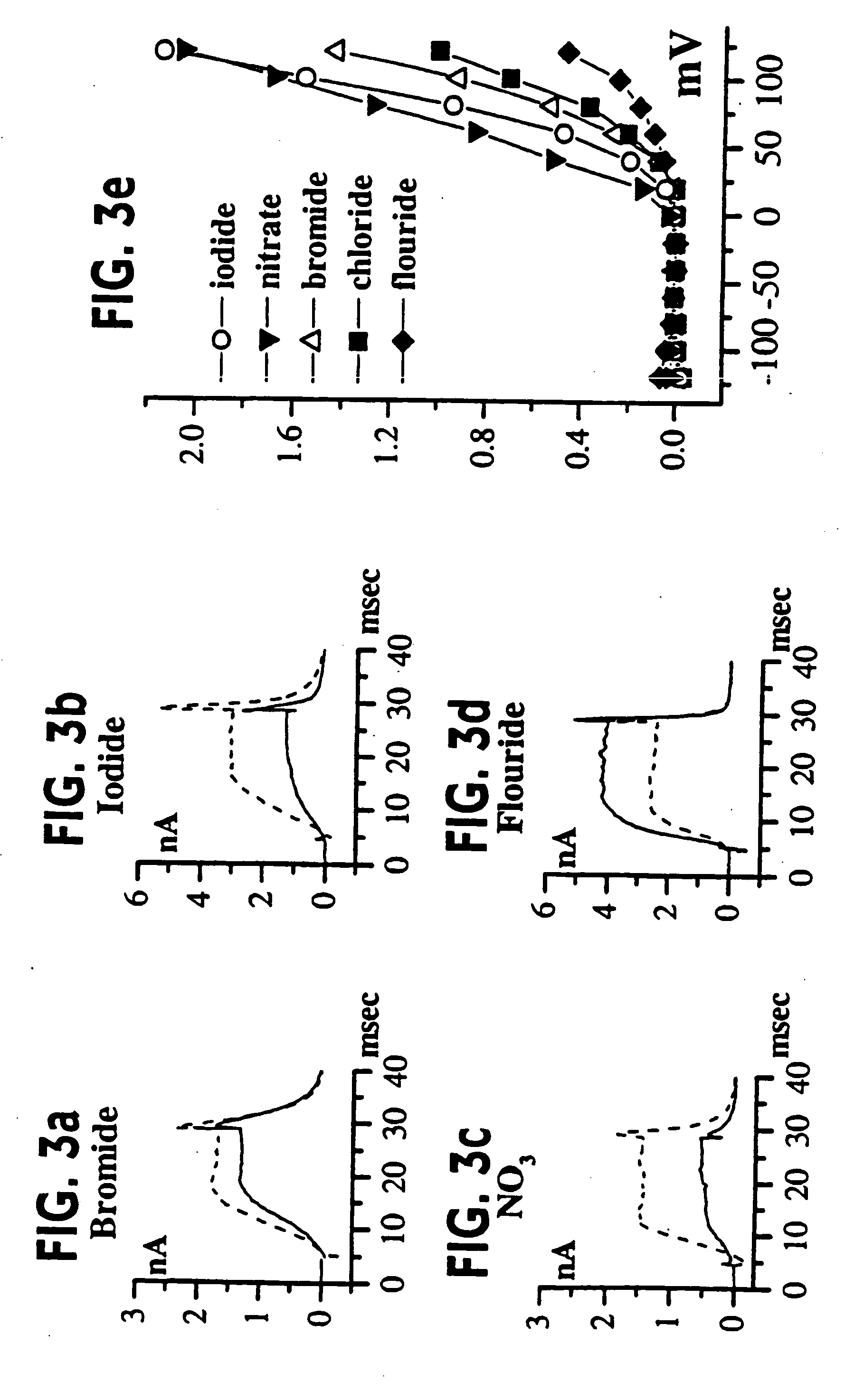 Novel method of diagnosing and treating gliomas