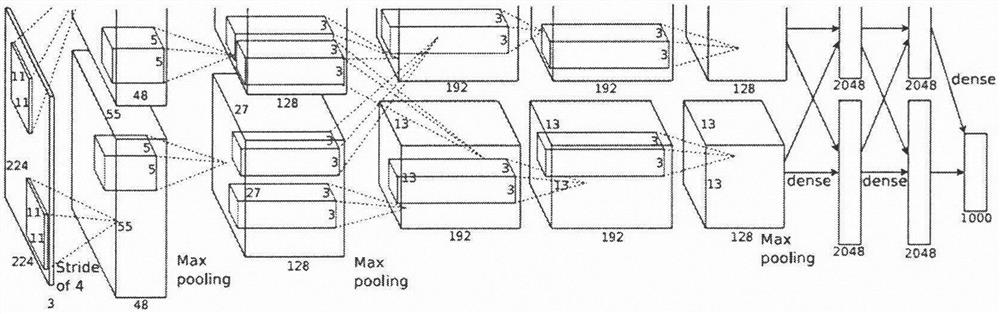 Fault identification method based on artificial intelligence