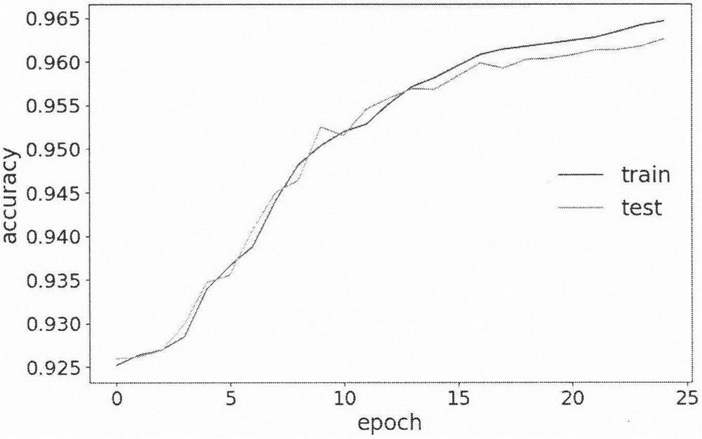 Fault identification method based on artificial intelligence