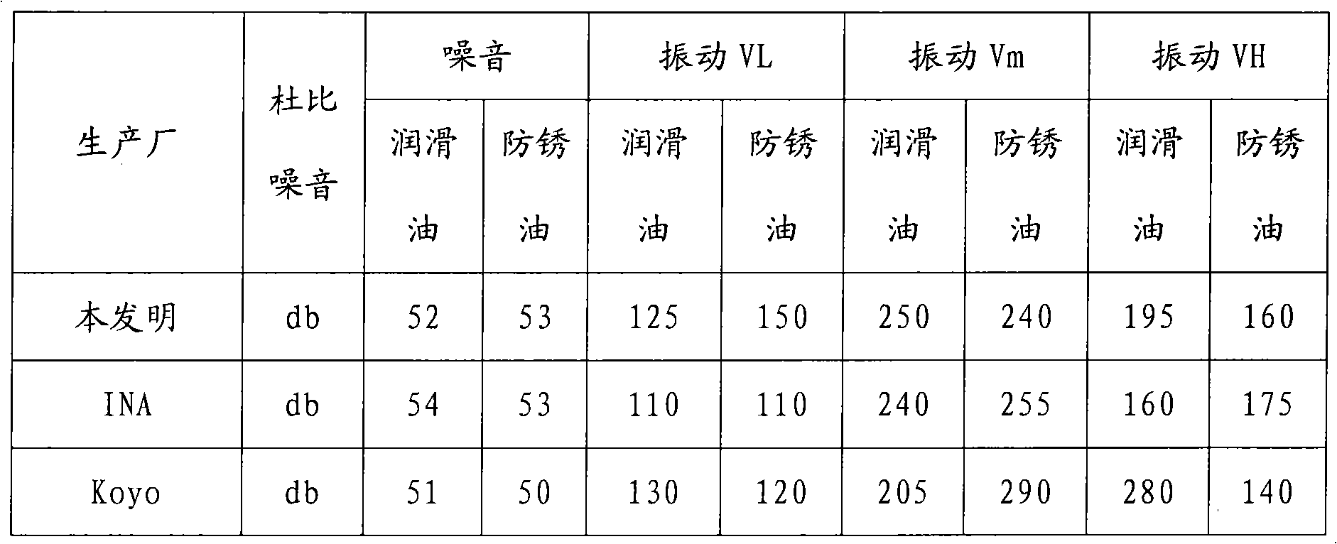 Method for manufacturing needle bearing