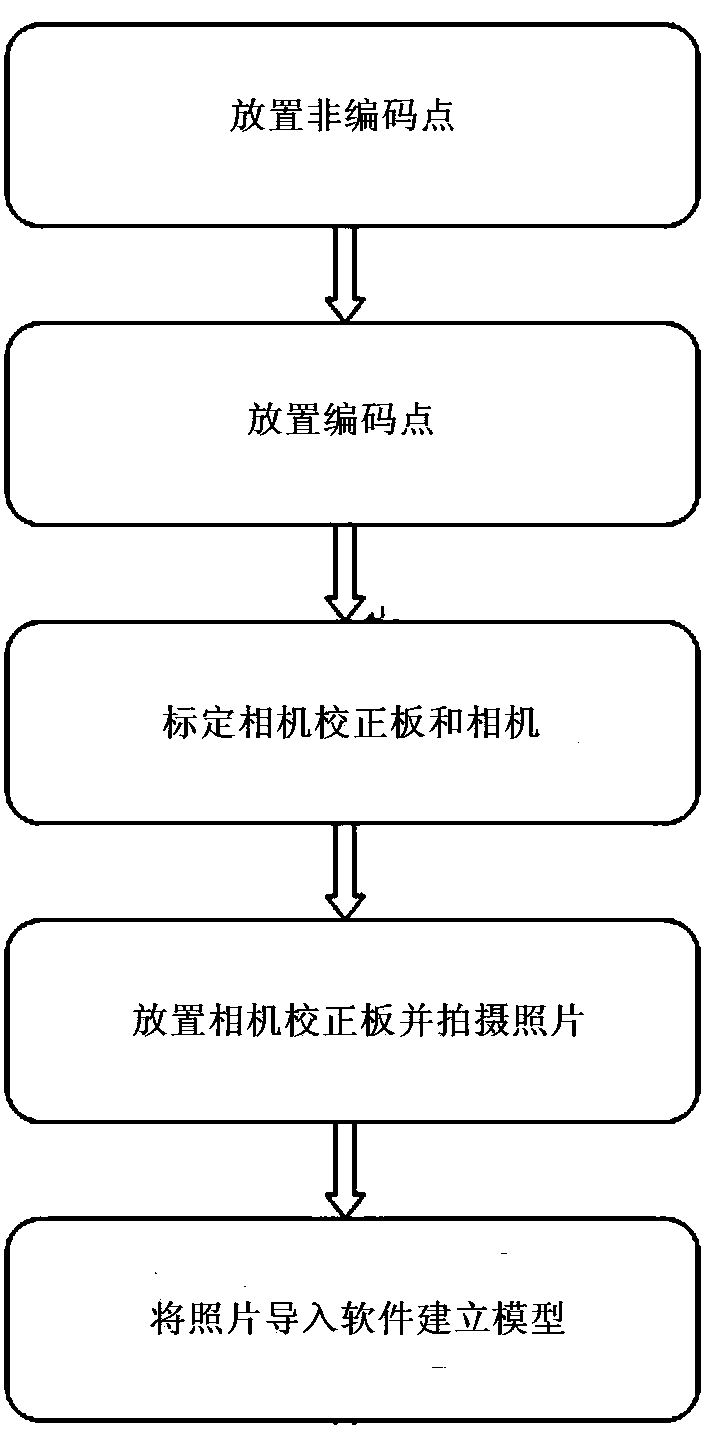 Stair measuring method based on three-dimensional photographic technology