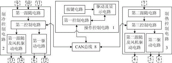 Cooling and heating central control device of public bus