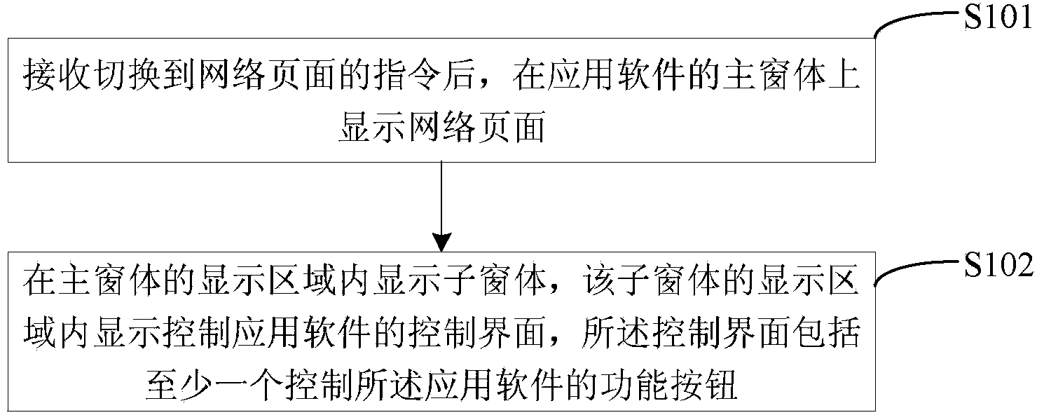 Method and device for displaying application software interface