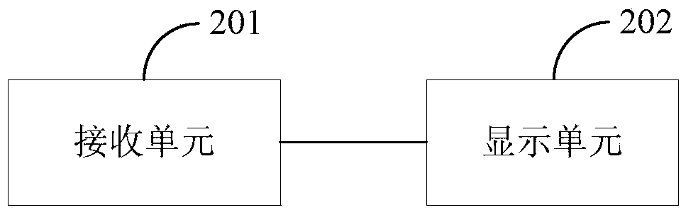 Method and device for displaying application software interface