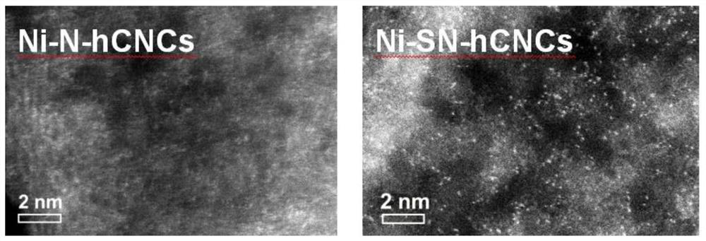 Metal-nitrogen-carbon catalyst for carbon dioxide electroreduction and preparation method of metal-nitrogen-carbon catalyst