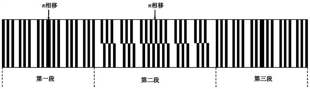 Monolithic integrated mode-adjustable chaotic laser and manufacturing and control method